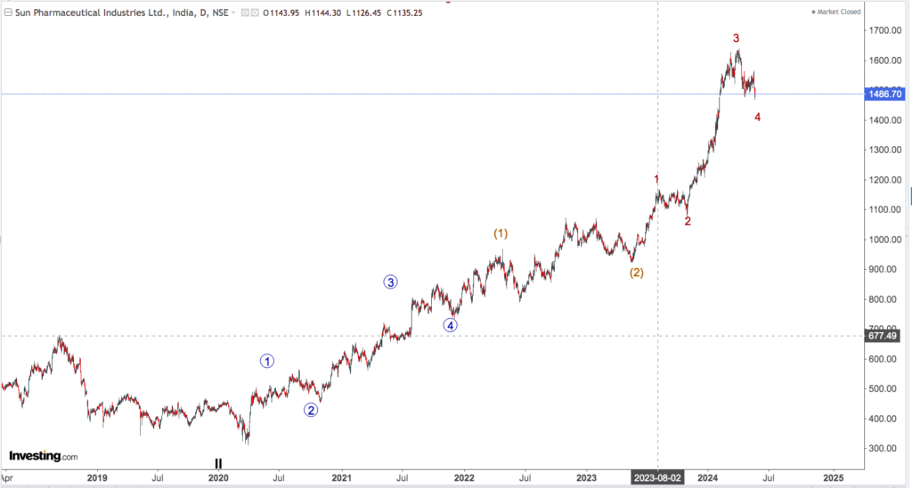 SUNPHARMA