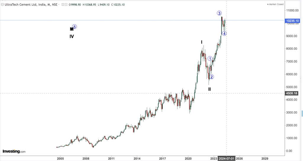 ULTRATECH CEMENT