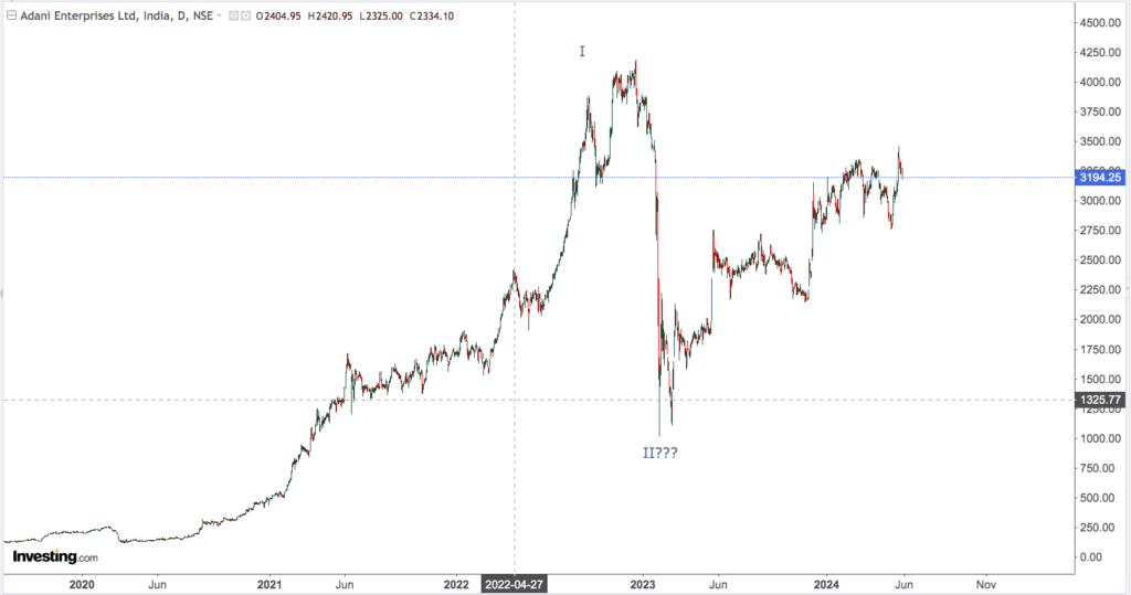 adani enterprises 1