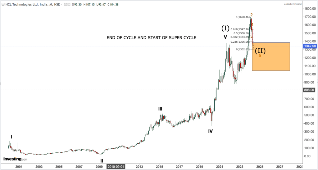 hcl tech 1