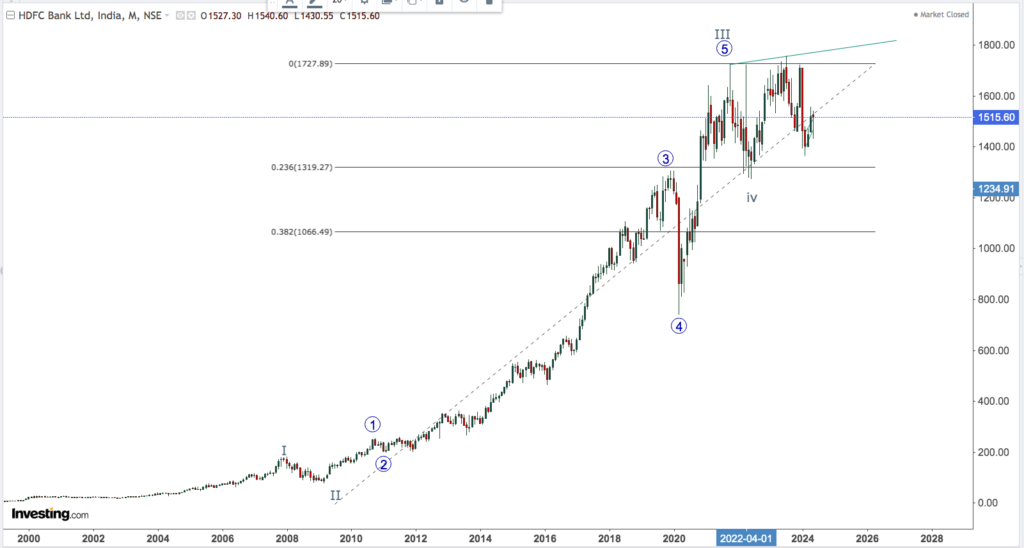 hdfc bank 4