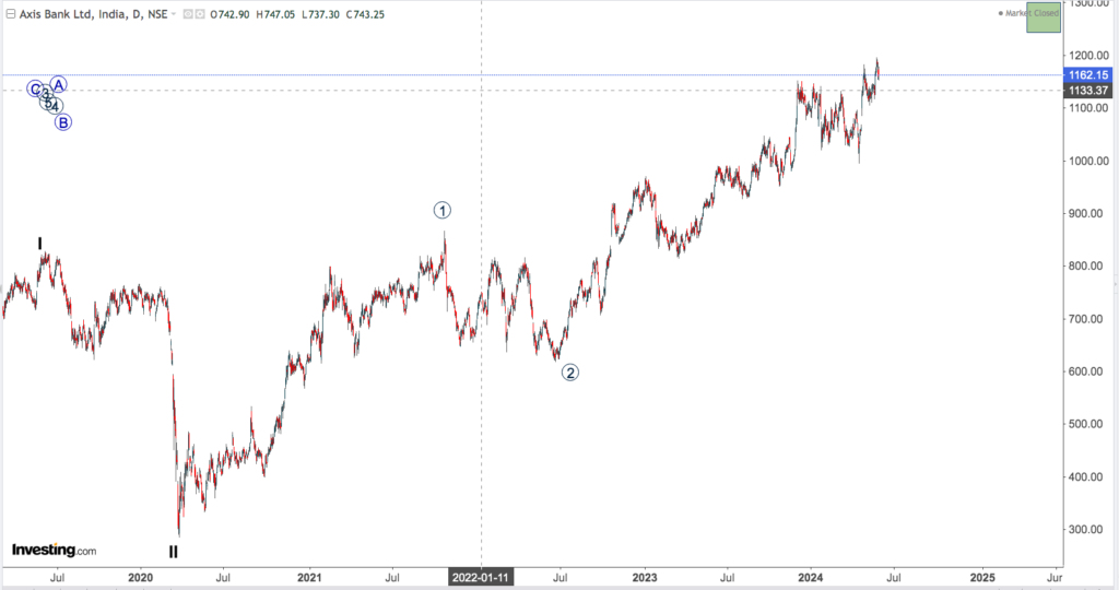 AXIS BANK