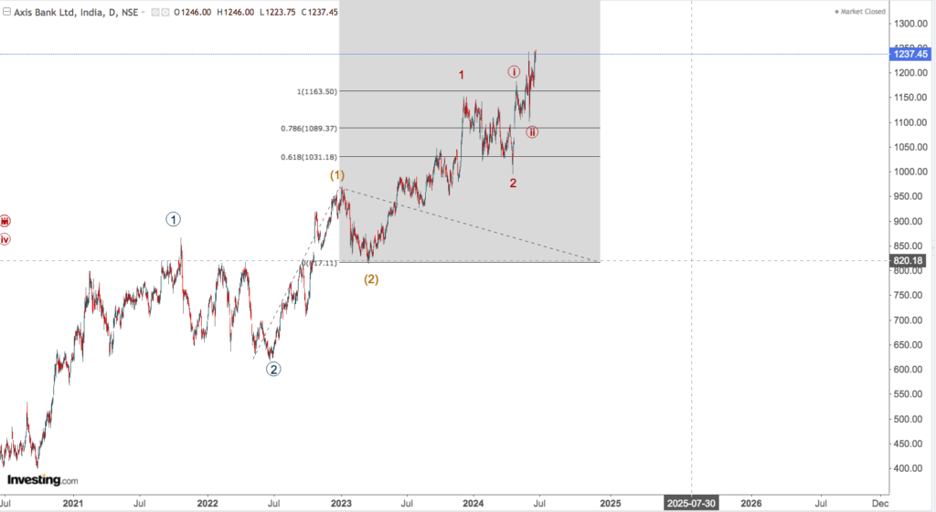 AXIS BANK 3