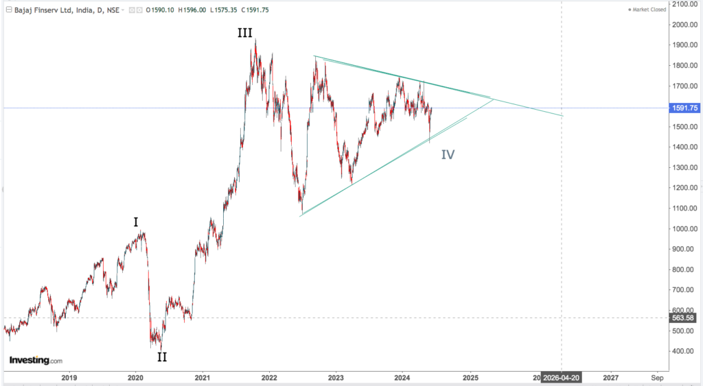 BAJAJ FINSERV 3