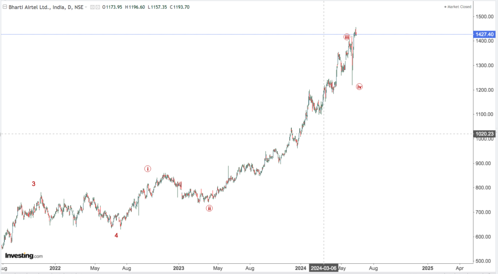 BHARATI AIRTEL 3