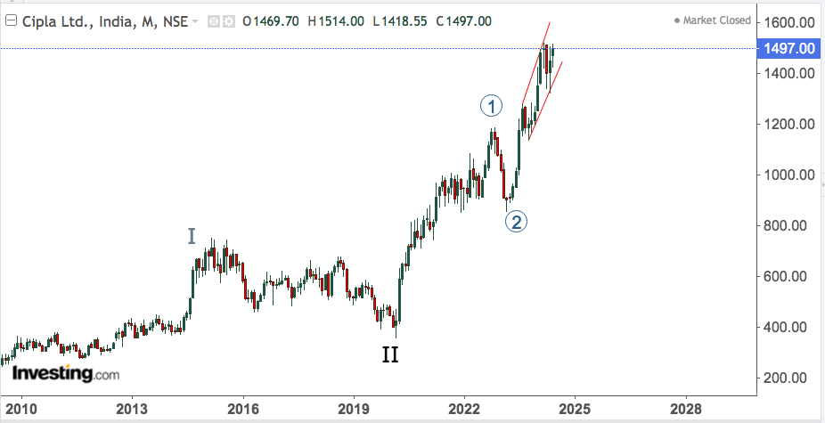 CIPLA 1