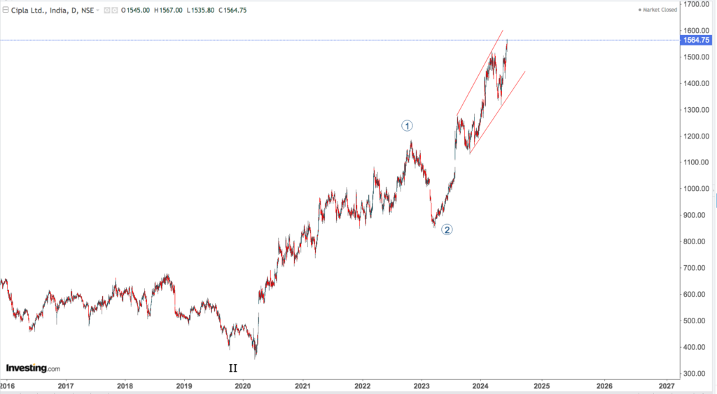 CIPLA 2