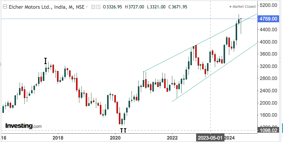 EICHER MOTORS 1