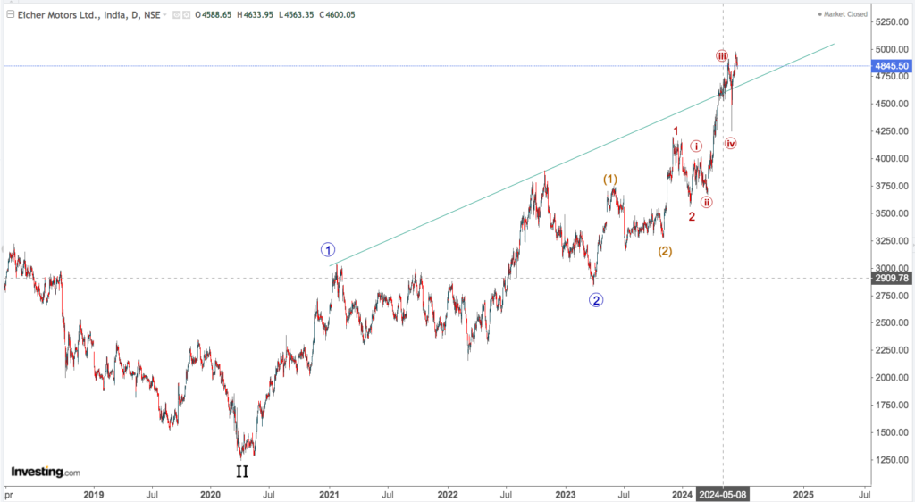 EICHER MOTORS 2