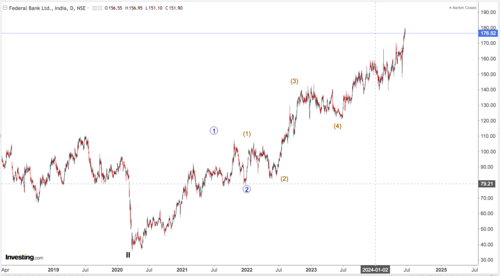 FEDERAL BANK 3