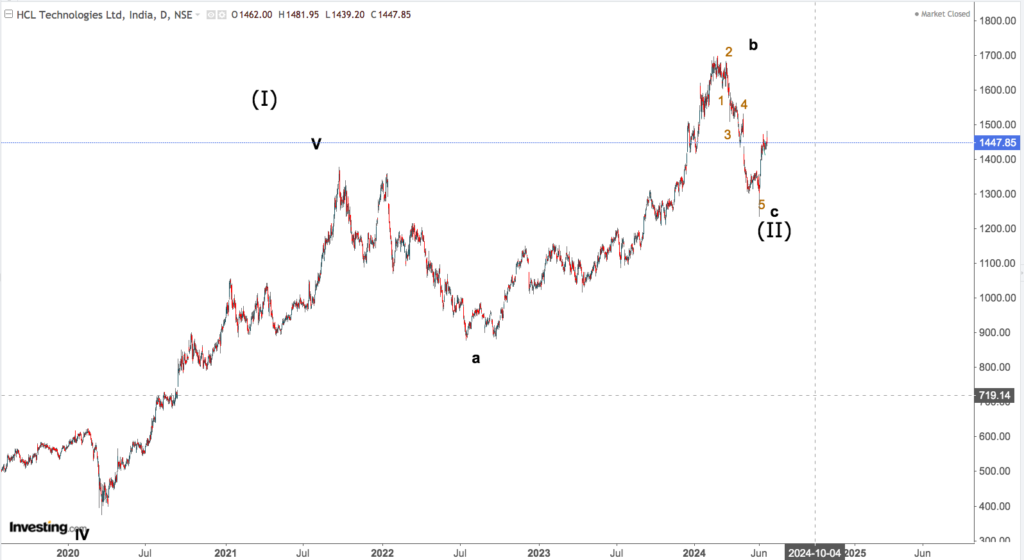 HCL TECH 2