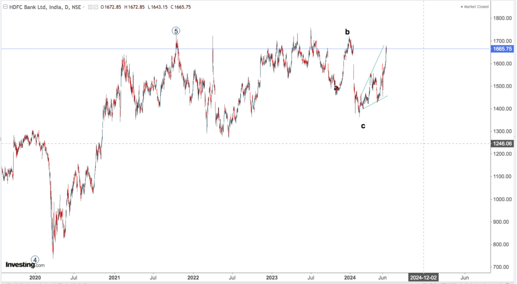 HDFC BANK 2