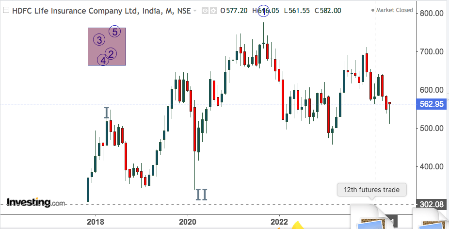 HDFC LIFE INSURANCE 2