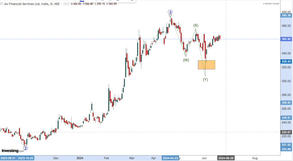 JIO FINANCE