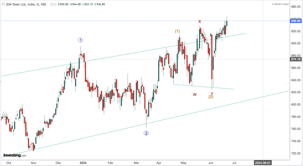 JSW STEEL 5