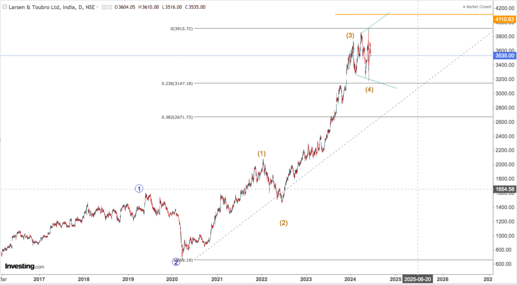 LARSEN AND TOUBRO 4