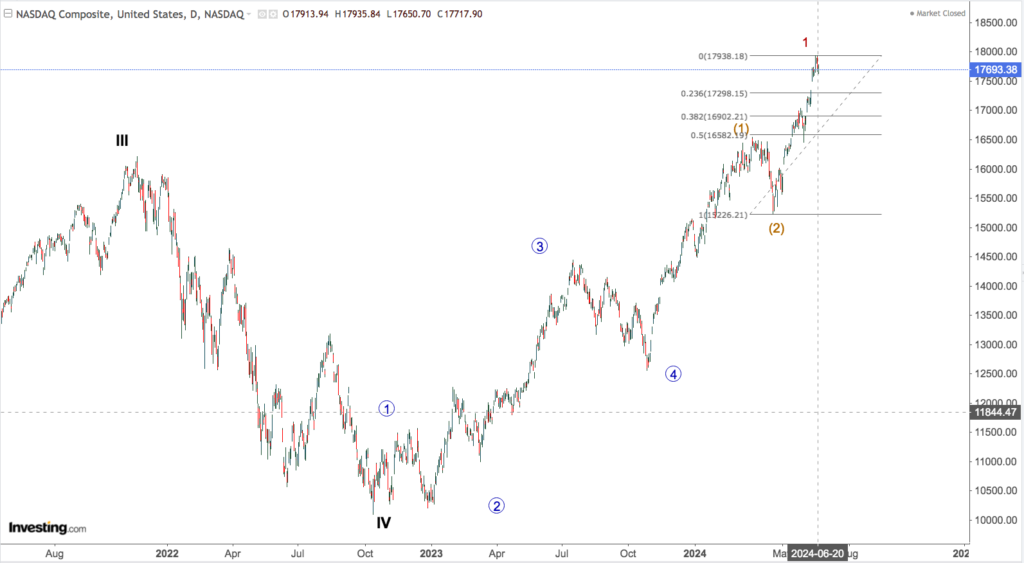 NASDAQ 5