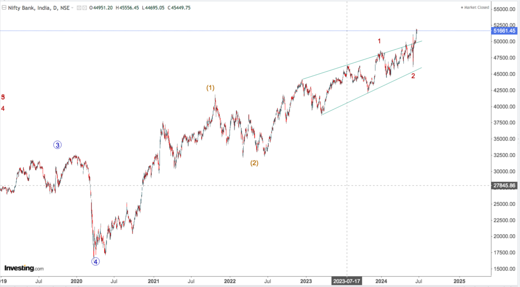 NIFTY BANK 1