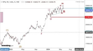 Read more about the article NIFTY(inclu 60 stocks),                                         NASDAQ(Inclu Apple, Nvidia,Microsoft, Shopify),                                                       All in ALPHABETICAL order.                                               3rd June 2024