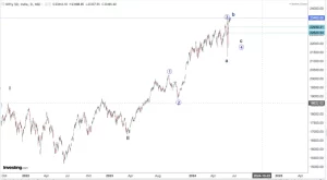 Read more about the article Opening 16th June 2024 , All Nifty and Nifty Stocks Plus Nasdaq (Apple, Microsoft, Shopify and Nvidia) And Main Sectors. All Stocks in Alphabetical Order.