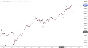 Read more about the article Opening 24th June 2024 , All Nifty and Nifty Stocks Plus Nasdaq (Apple, Microsoft, Shopify and Nvidia And Broadcom) And Main Sectors. All Stocks in Alphabetical Order.