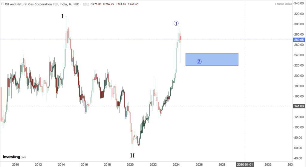 ONGC