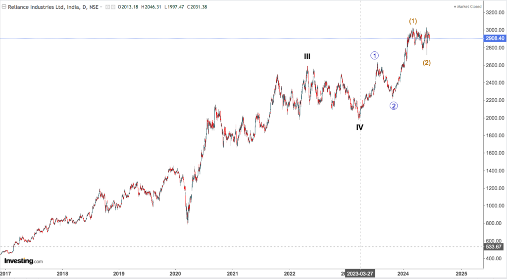 RELIANCE 1