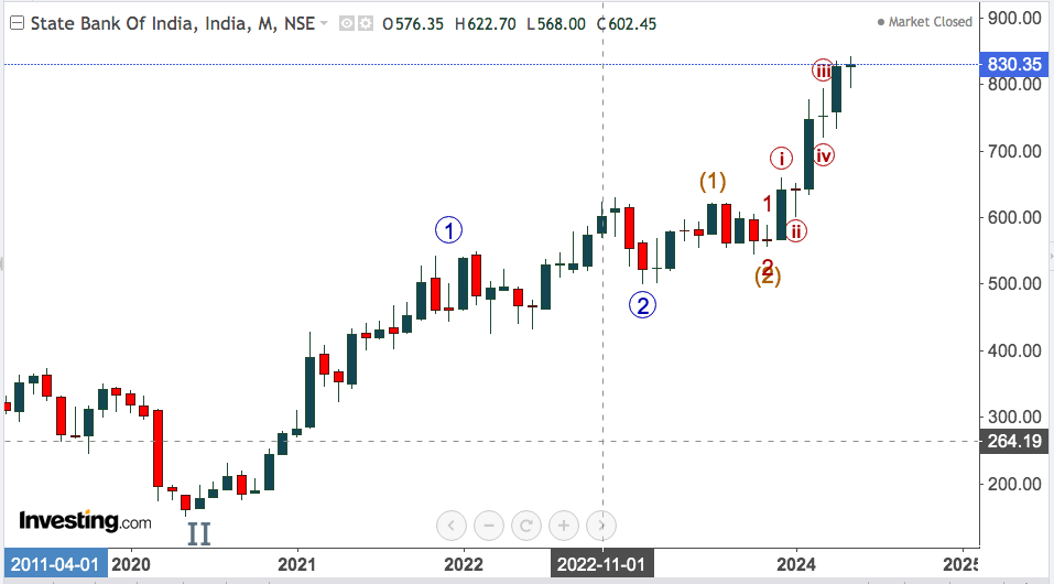 SBI 1