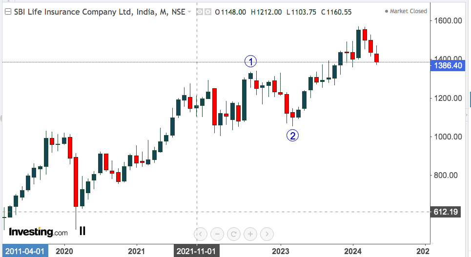 SBI LIFE INSURANCE 1