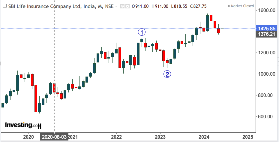 SBI LIFE INSURANCE 2