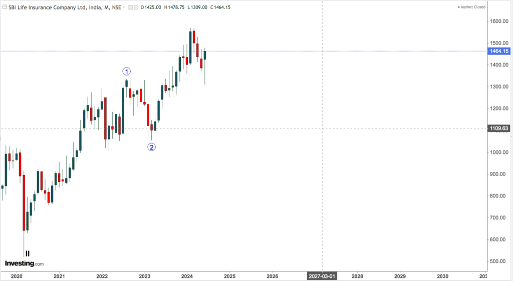 SBI LIFE INSURANCE 4