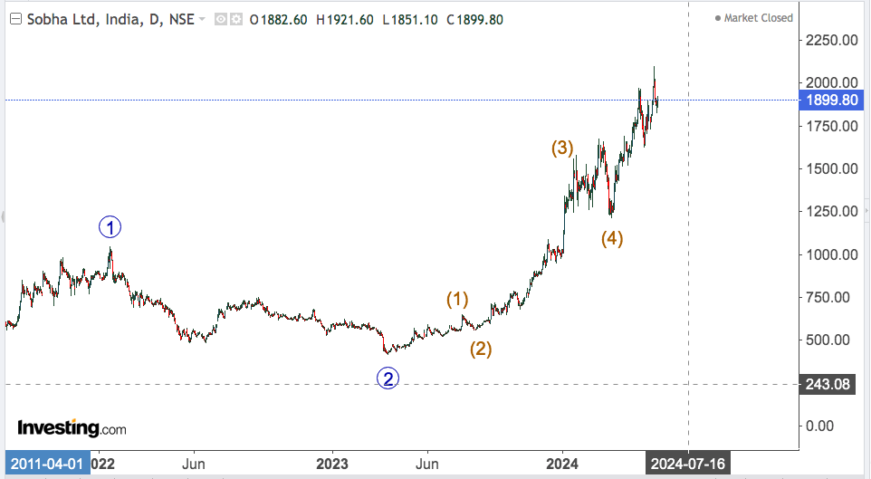 SOBHA DEVELOPERS 1