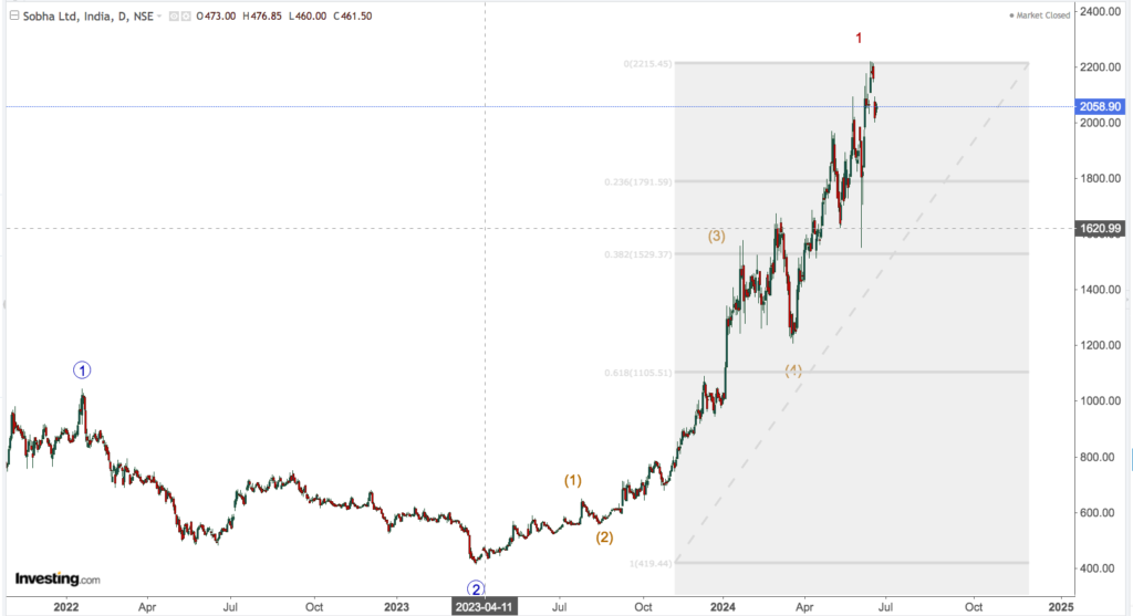 SOBHA DEVELOPERS 5