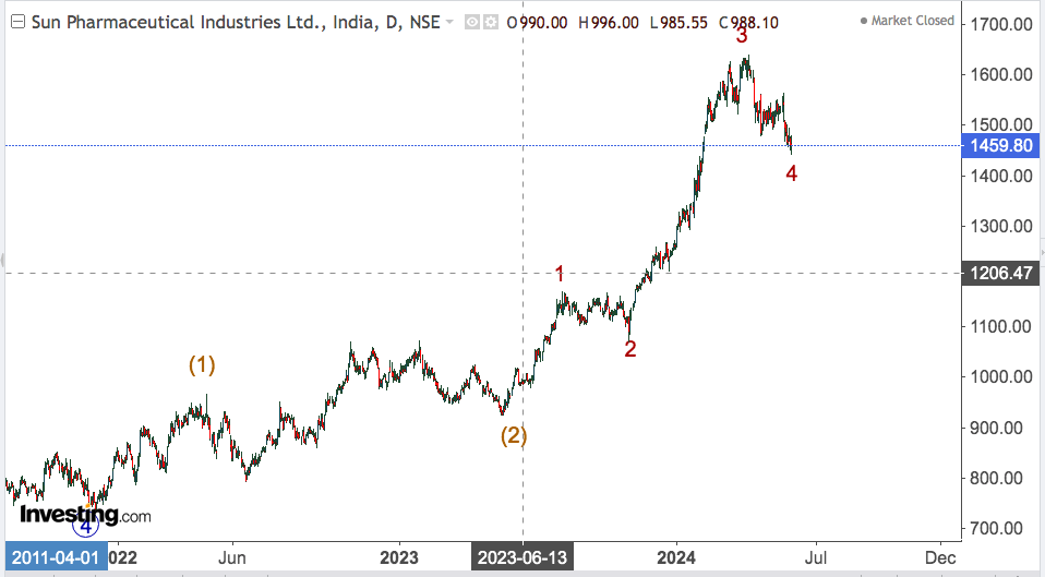 SUN PHARMA 1