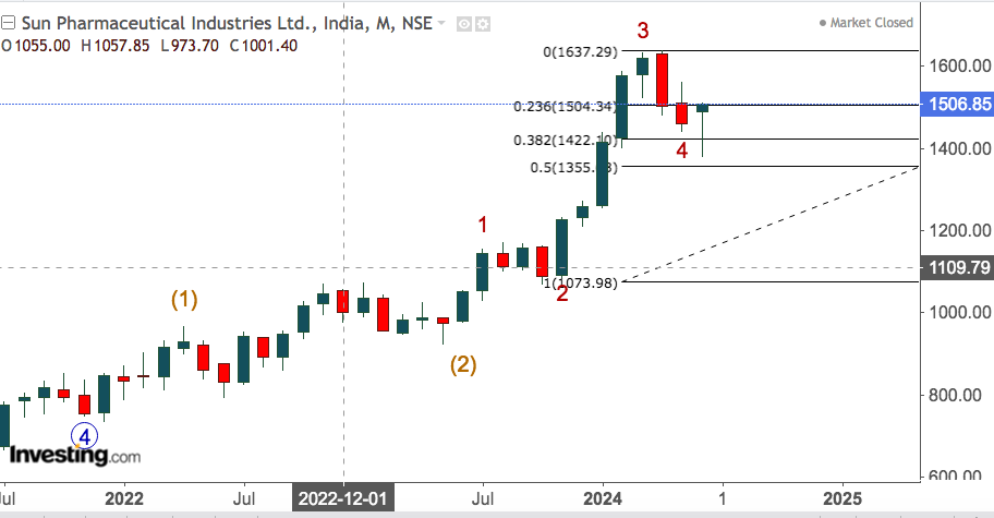 SUN PHARMA 2