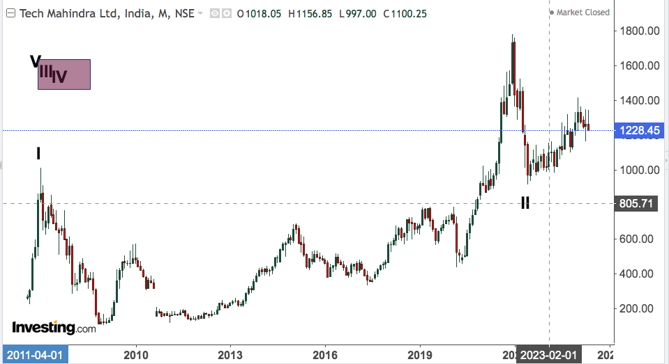 TECH MAHINDRA