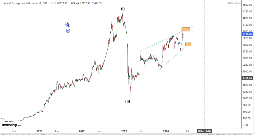 adani enterprises