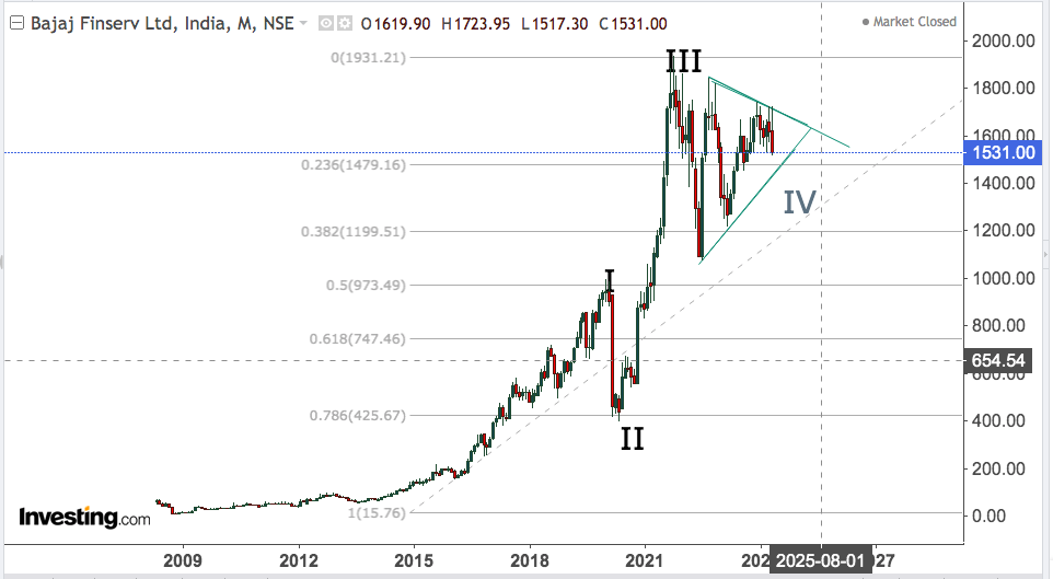 bajaj finserv