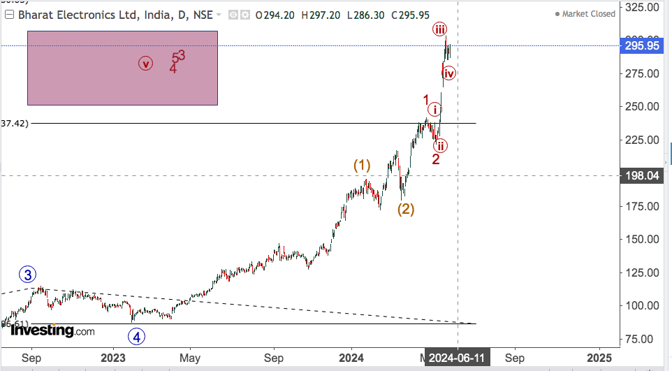 bharat electronics