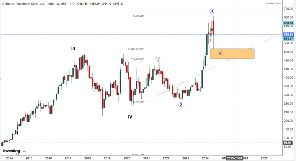 bpcl 1