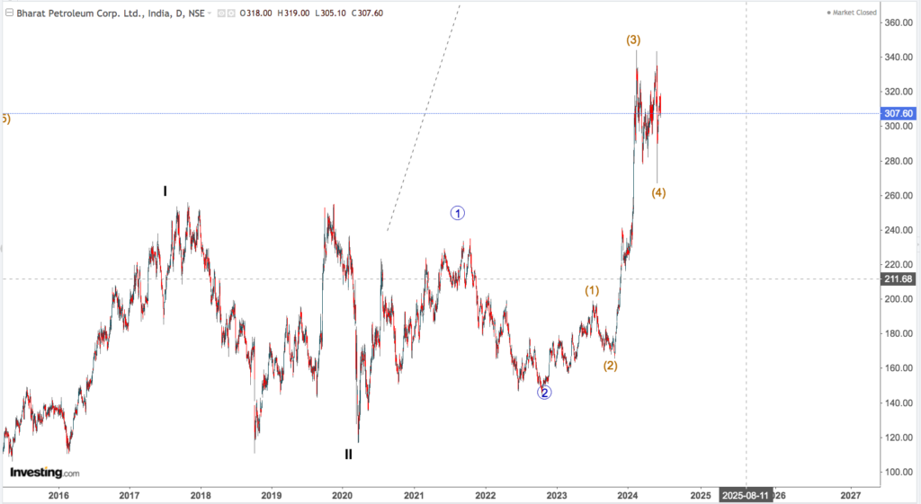 bpcl 3