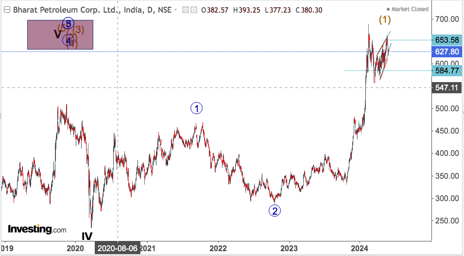 bpcl