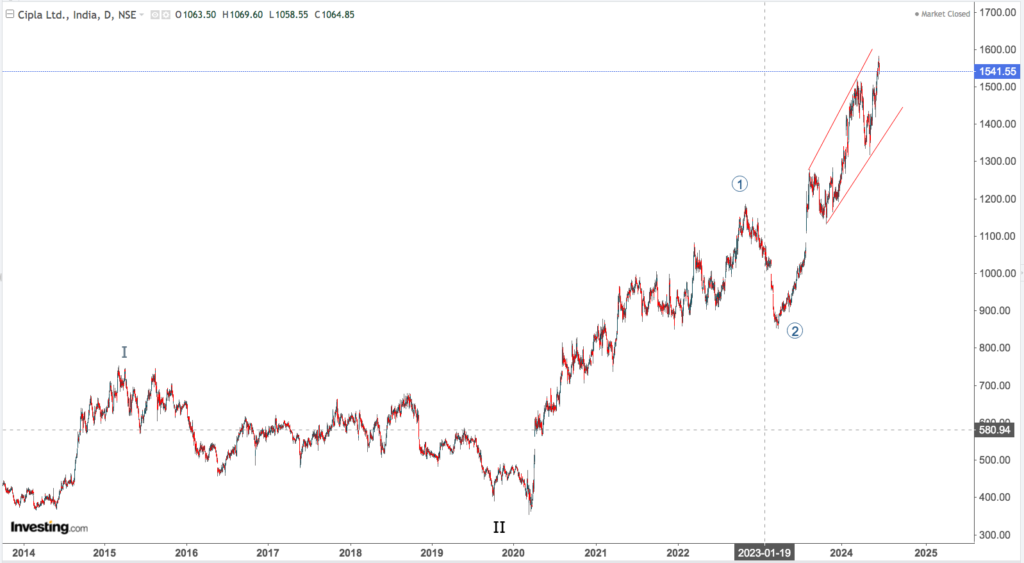 cipla 3