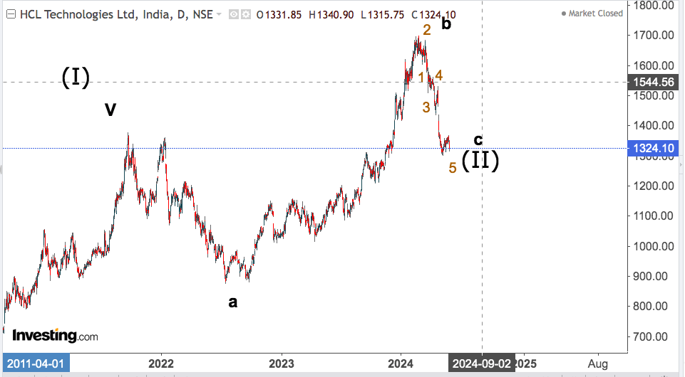 hcl tech 1