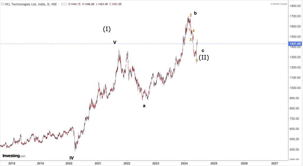 hcltec