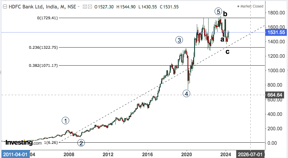 hdfc bank