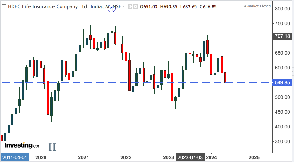 hdfc life insurance 1