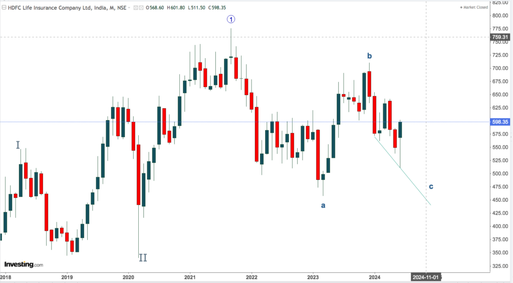 hdfc life insurance 3