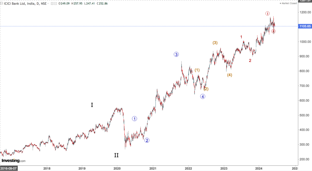 icici bank 2