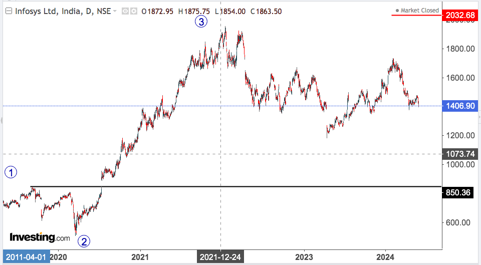 infosys 1